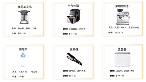 东南亚发展趋势之家用电器